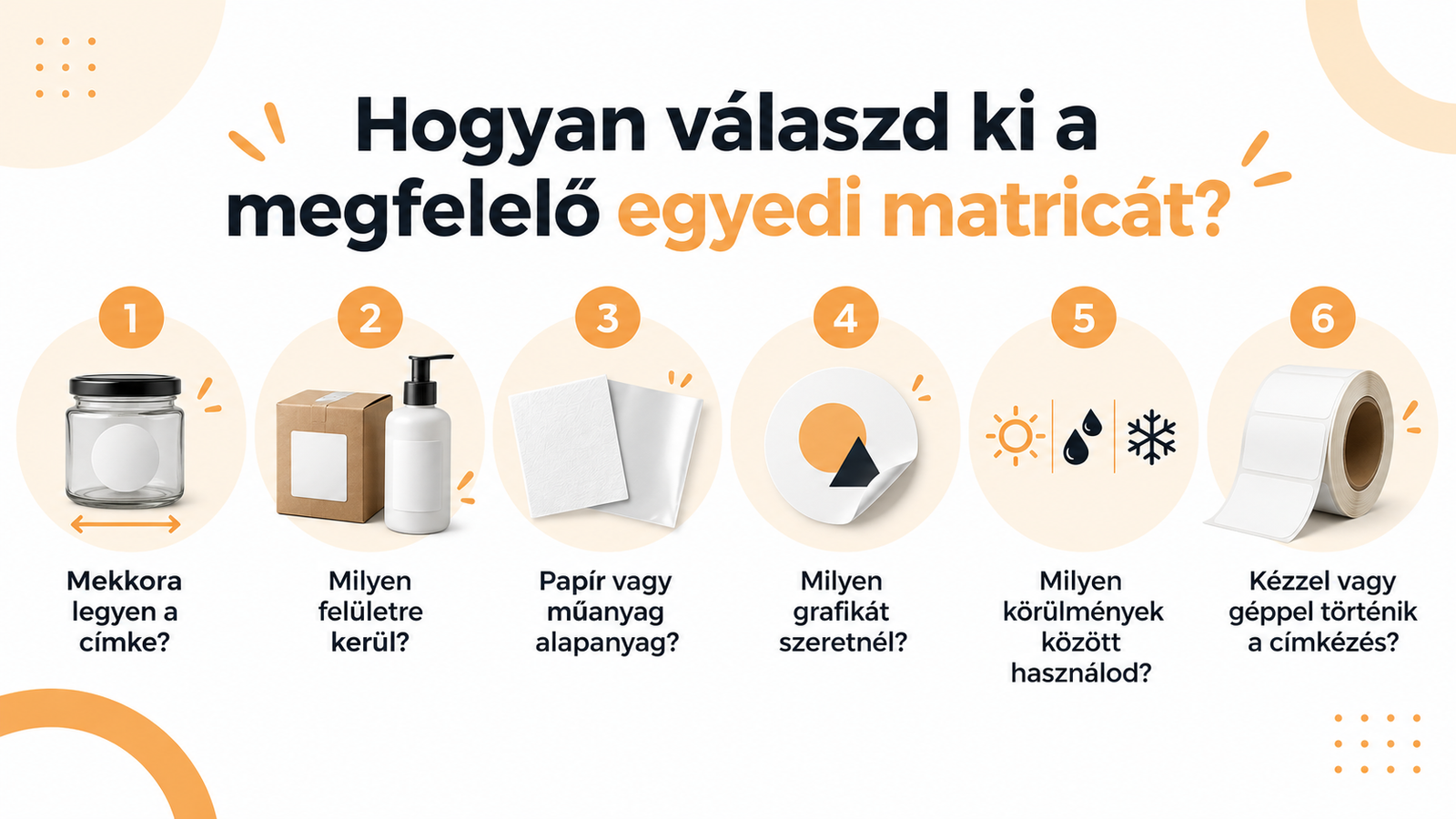 Útmutató a megfelelő egyedi matrica kiválasztásához méret, felület, alapanyag, grafika, használati terület és címkézési mód alapján.
